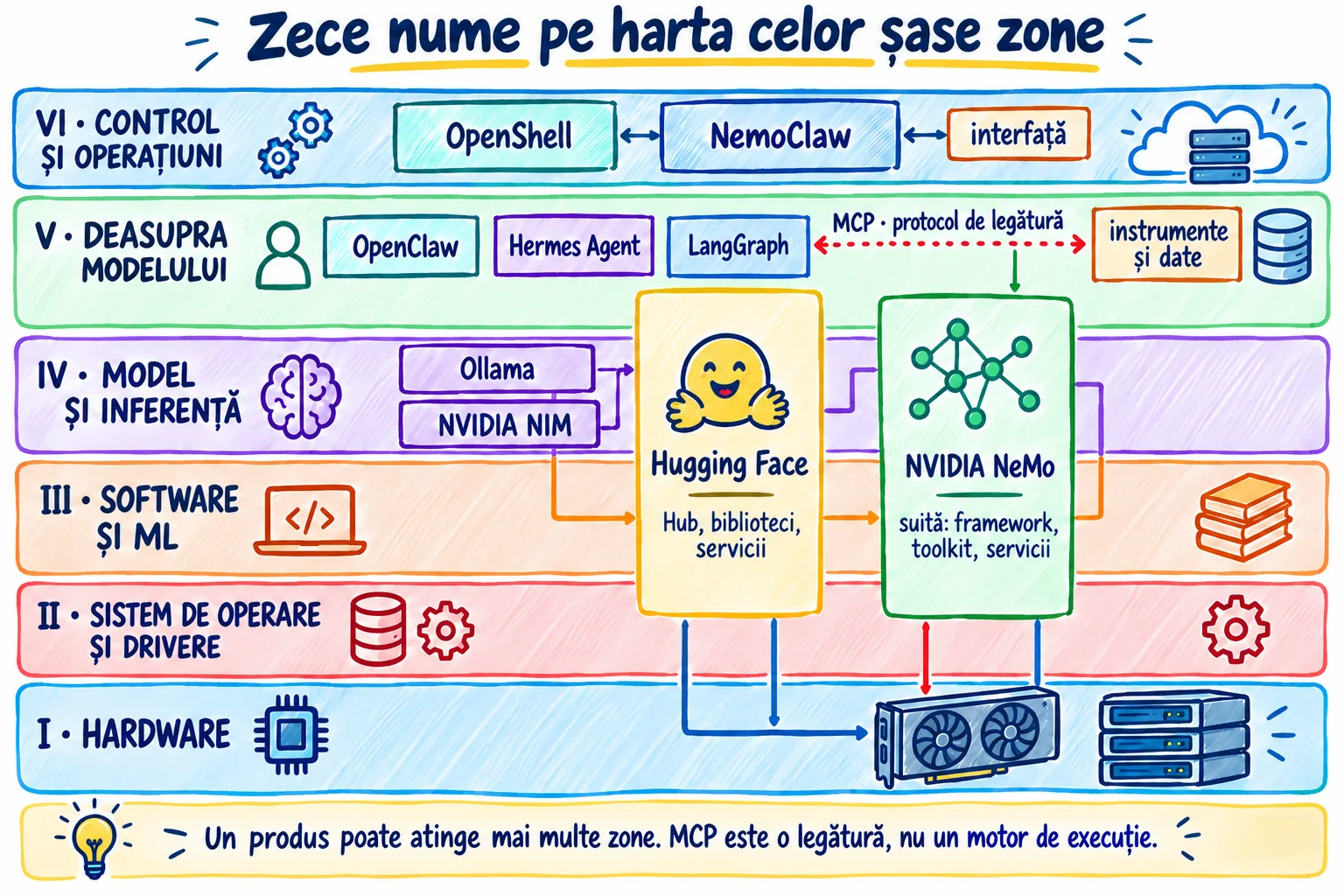 Cele zece nume plasate pe harta celor șase zone din Lecția 3.
